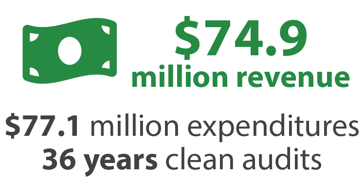 Page_AboutUs_2022 RevenueExpenditure